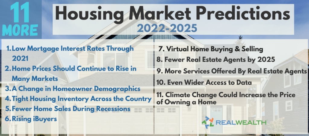 28+ Housing Market Predictions 2021-2025 Crash Coming?