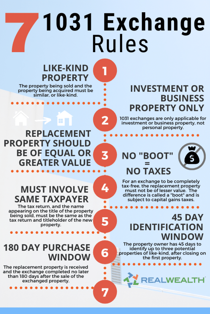 1031 Exchange Rules Success Stories For Real Estate Investors 2021