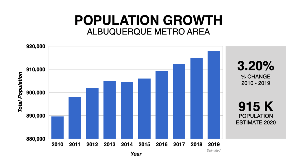 Albuqerque Real Estate Market 2021 Statistics Trends Overview