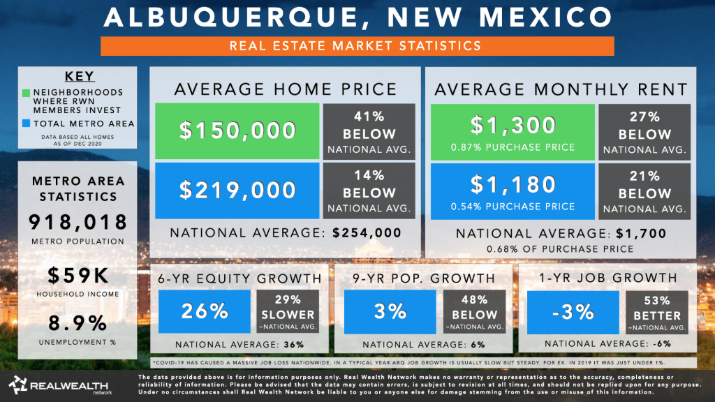 Albuqerque Real Estate Market 2021 Statistics Trends Overview