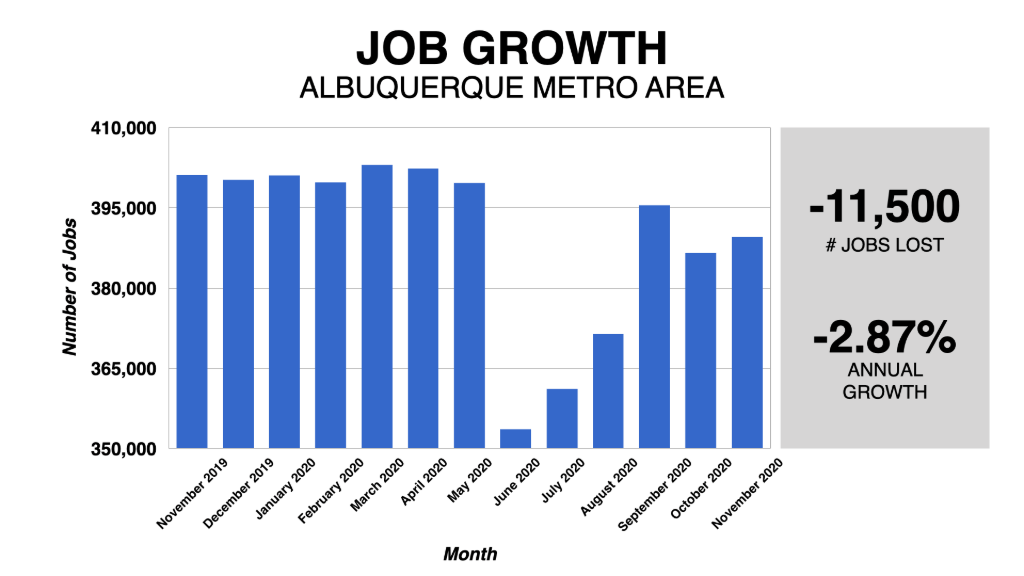 Albuqerque Real Estate Market 2021 Statistics Trends Overview