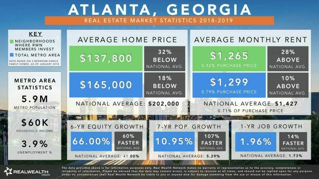 Atlanta Real Estate Market Trends & Statistics 2018-2019