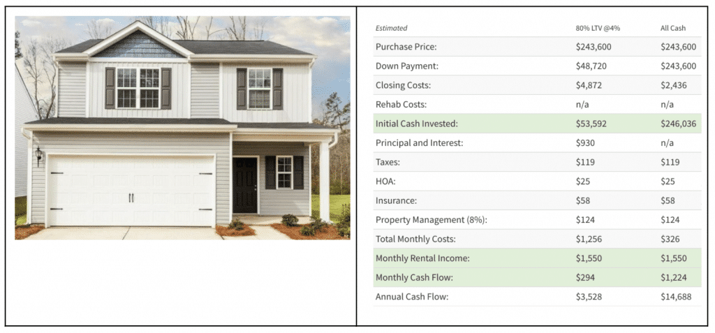 Image Highlighting Charlotte Sample Investment Property Pro Forma