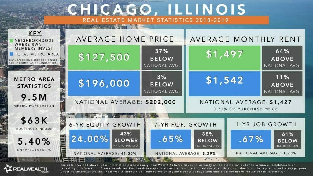 Chicago Real Estate Market Trends & Statistics 2018-2019