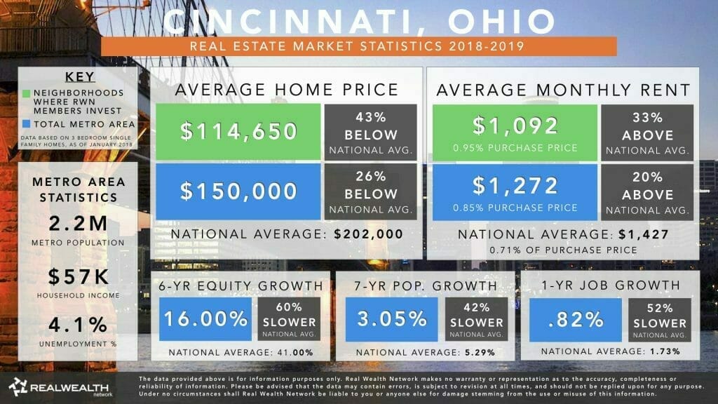 Cincinnati Real Estate Market Trends & Statistics 2018-2019