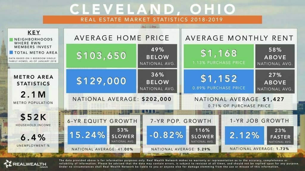 Cleveland Real Estate Market Statistics 2018-2019