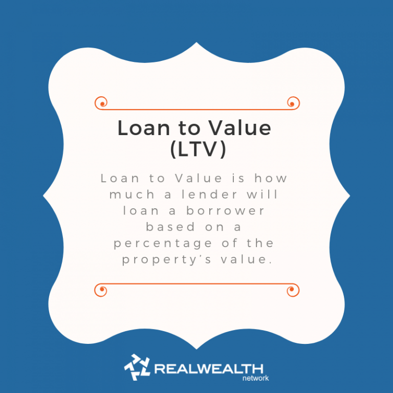 Top 60 Real Estate Definitions for Investors to Know