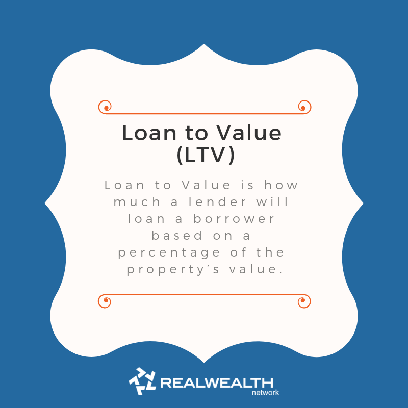 Top 60 Real Estate Definitions for Investors to Know