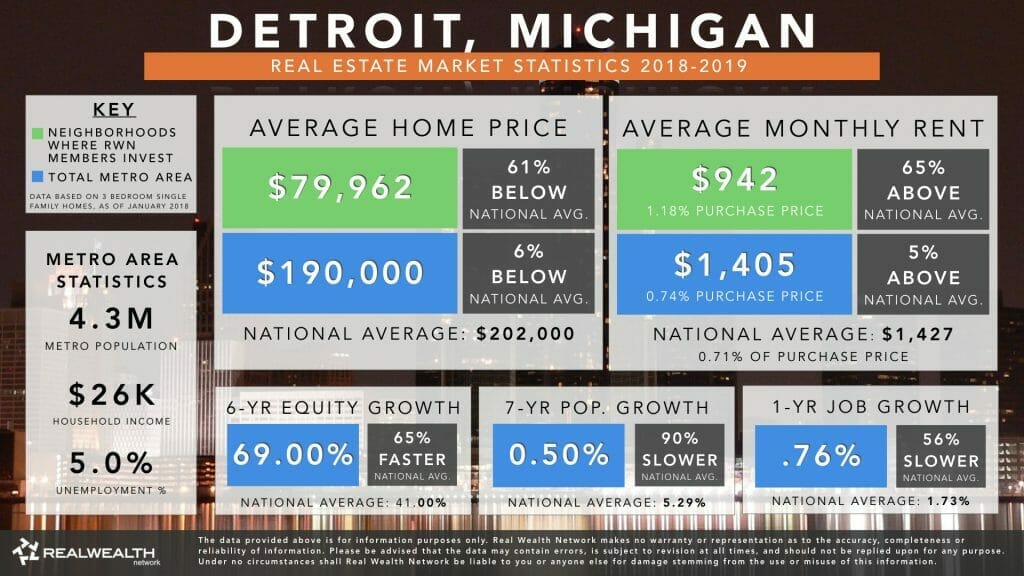 Detroit Real Estate Market Trends & Statistics 2019