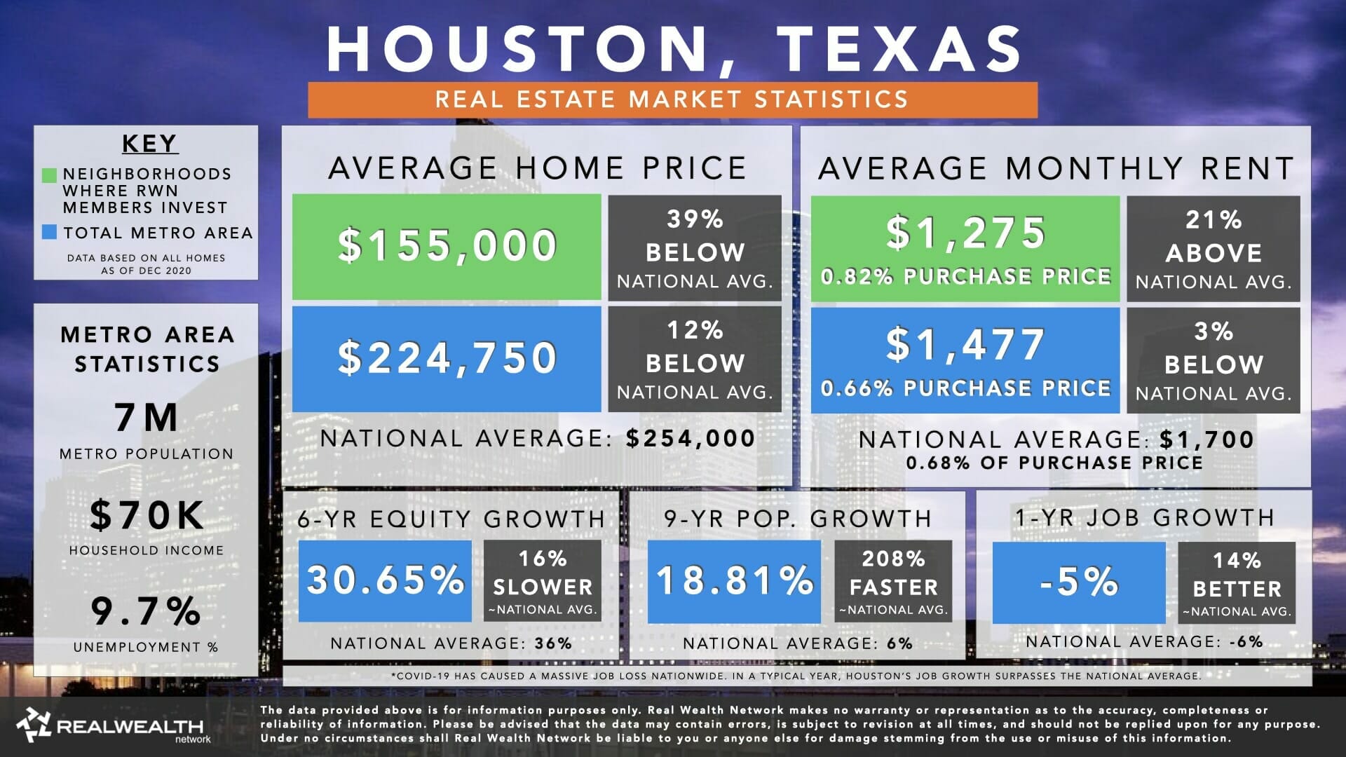 18 Best Places to Buy Rental Property in 2021 [Cash Flow & Appreciation]