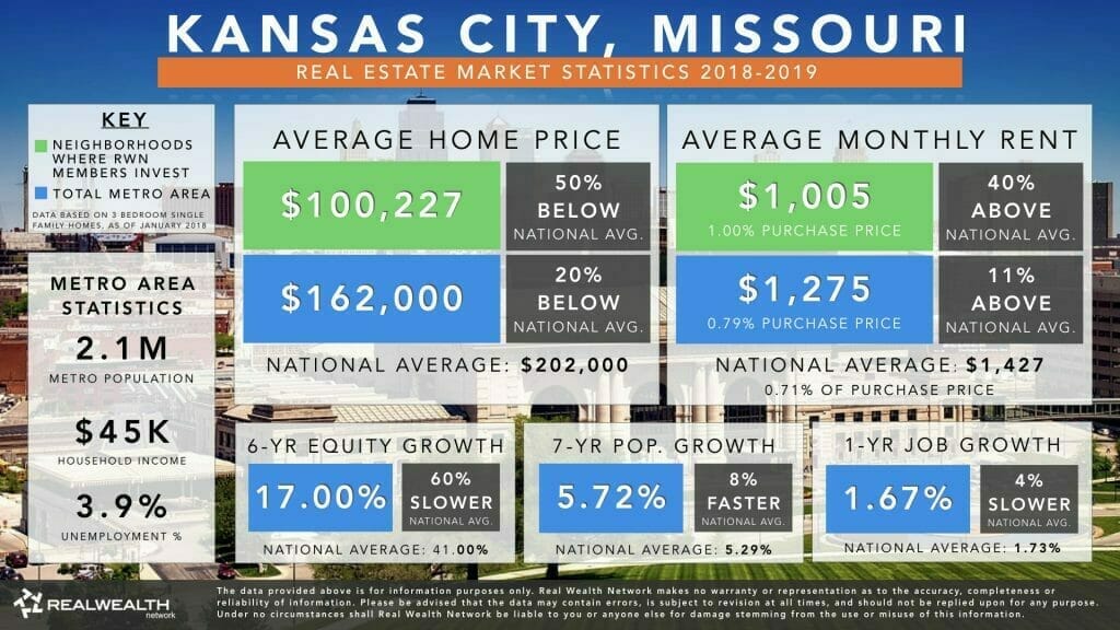 Kansas City Real Estate Market Trends & Statistics 2018-2019