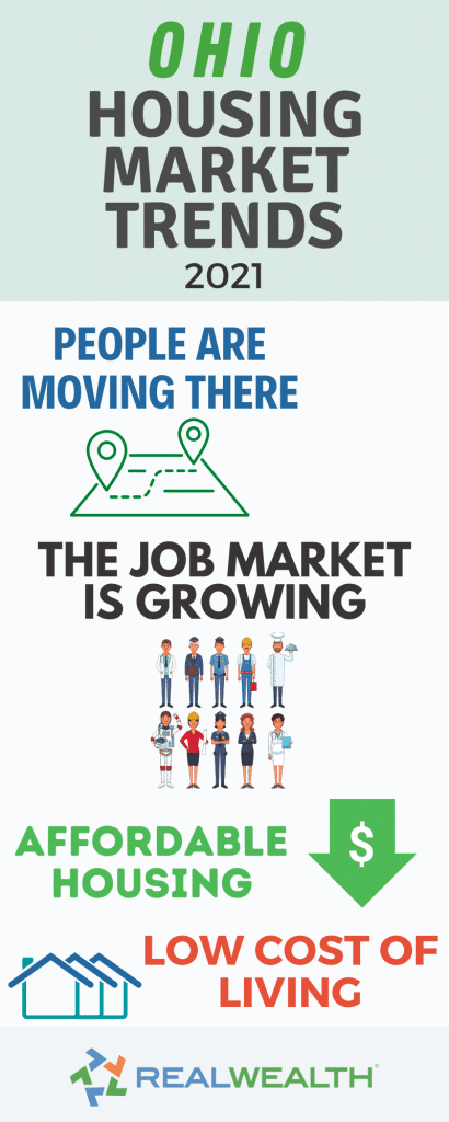 Infographic Highlighting - Ohio Housing Market Trends