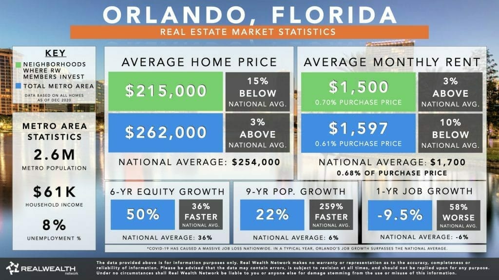 Orlando Real Estate Prices At Edna Weiss Blog