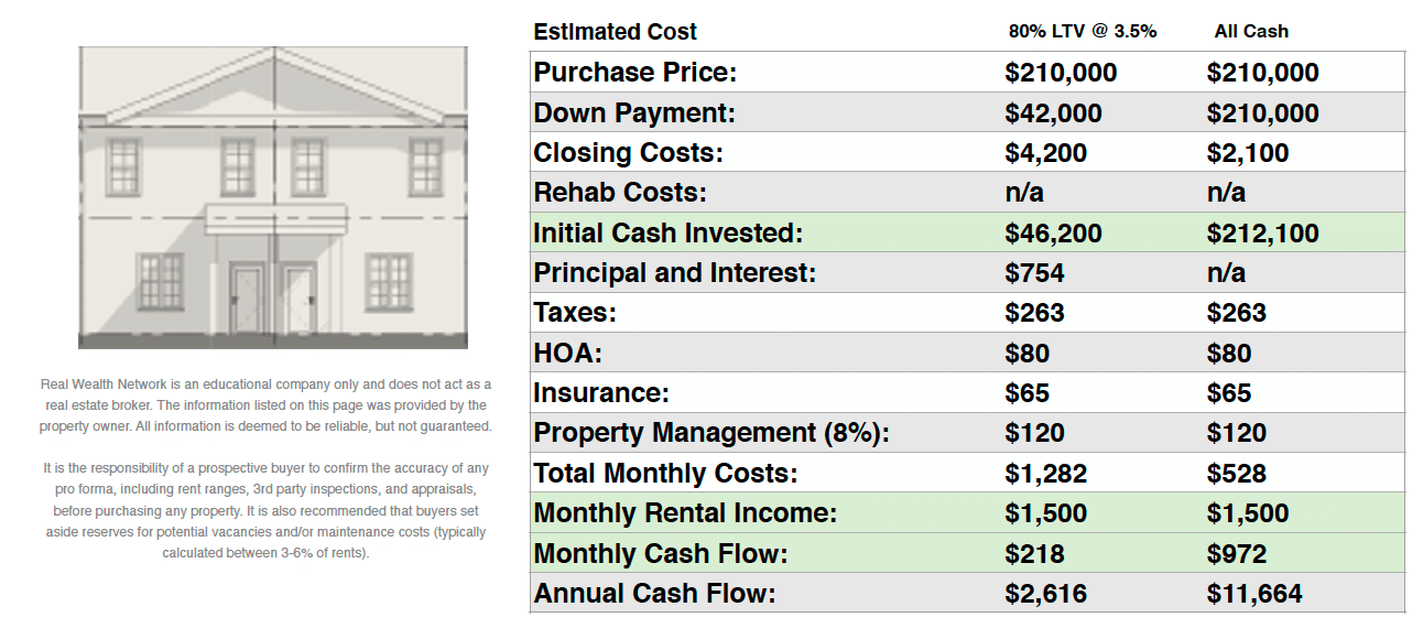 Why Invest in Palm Bay Real Estate in 2021? [Free Investor Guide]